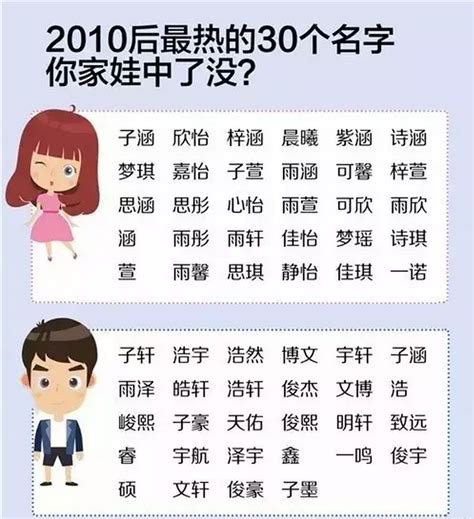 霸氣名字女|2020年好听又霸气的女生名字一个字